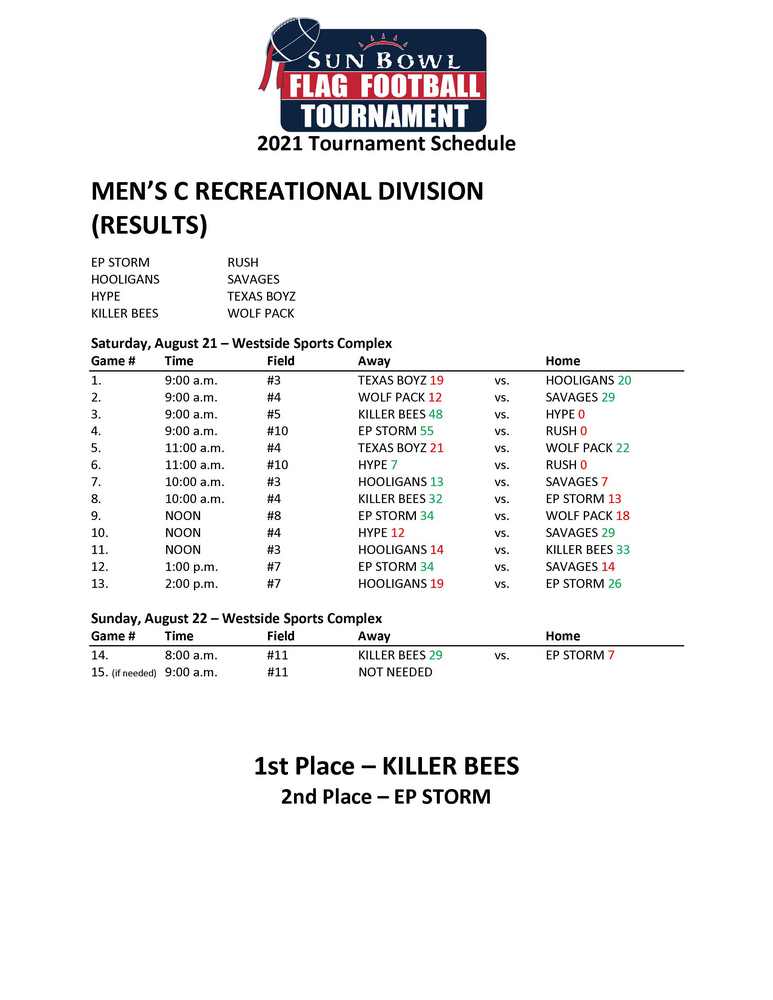 Men's C-Recreational Division Results